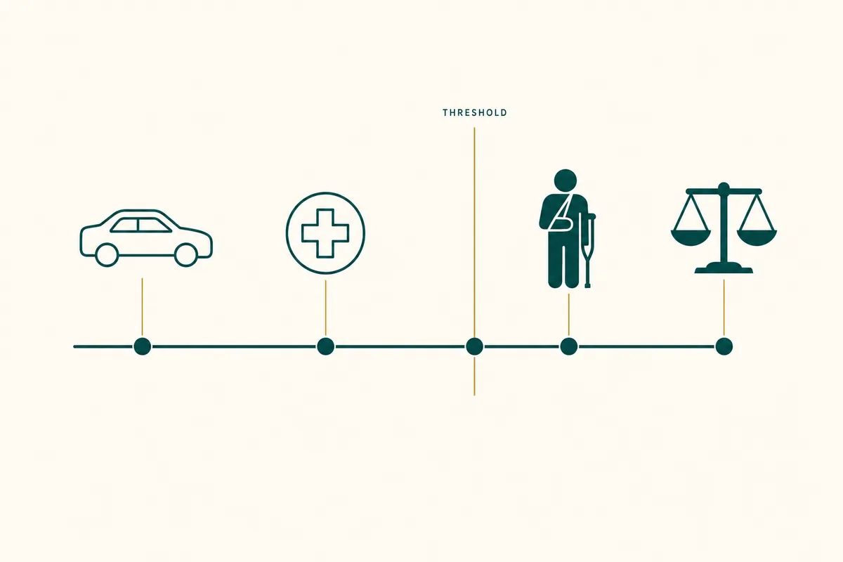 What Is Michigan's Serious Impairment Threshold and Why Does It Matter for Your Car Accident Claim?