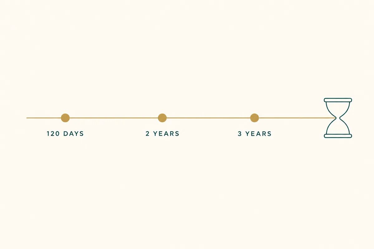 Michigan Personal Injury Statute of Limitations: Deadlines You Cannot Miss
