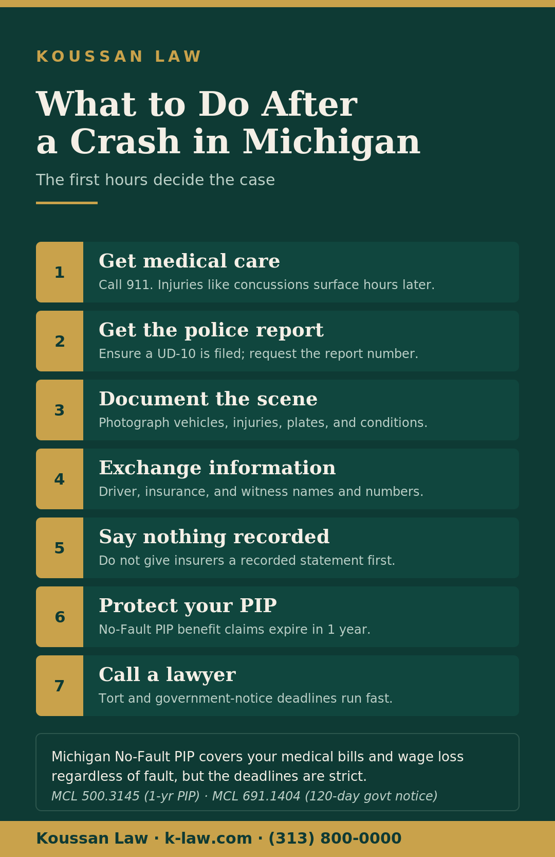 What to do after a car accident in Michigan: get medical care, the police report, document the scene, exchange information, say nothing recorded, protect your PIP, call a lawyer - Koussan Law